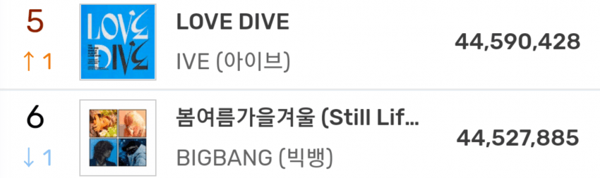 같은 날 발매했던 빅뱅과 아이브 근황 | 인스티즈