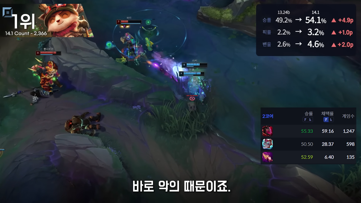 [LOL] 14.1패치, 티모 근황.jpgif - 웃긴자료 ‥‥‥‥‥、 - 도탁스 (DOTAX)