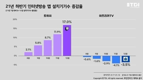 현재 판도가 엄청 바뀌고 있다는 국내 인방 플랫폼 | 인스티즈