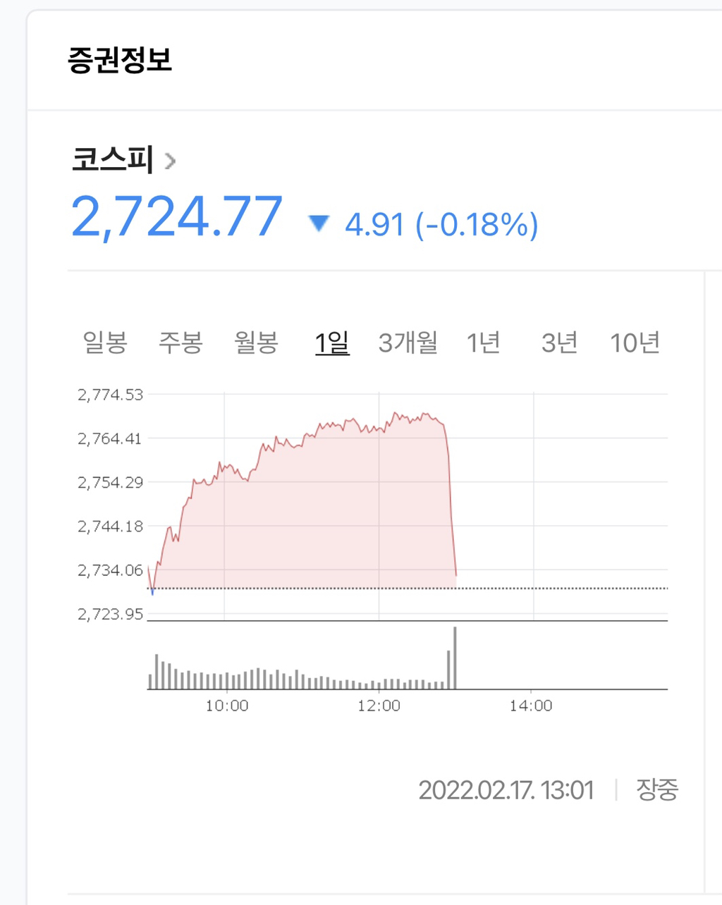 우크라이나군 공격 후 코스피 상황 | 인스티즈