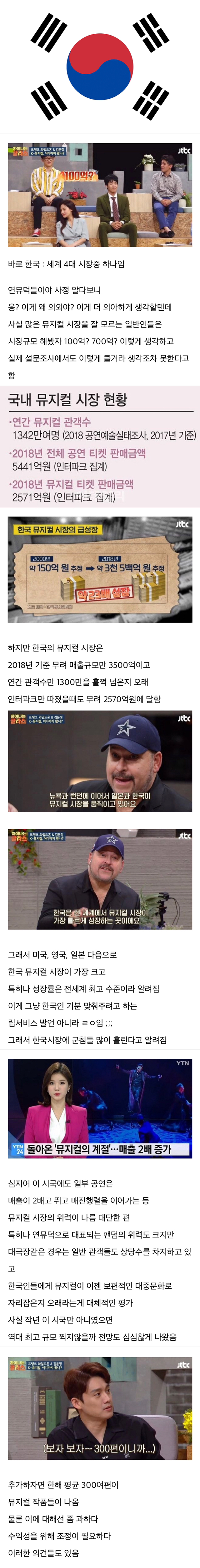 의외로 뮤지컬 시장이 겁나 큰 나라.jpg | 인스티즈