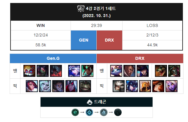 페이커가 사람이 아닌 이유 | 인스티즈