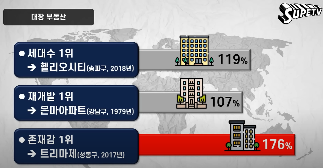 부동산 레버리지 vs 미국주식, 지금 어디에 투자해야 할까? - 악플달면 쩌리쩌려버려 - ＊여성시대＊ 차분한 20대들의 알흠다운 공간