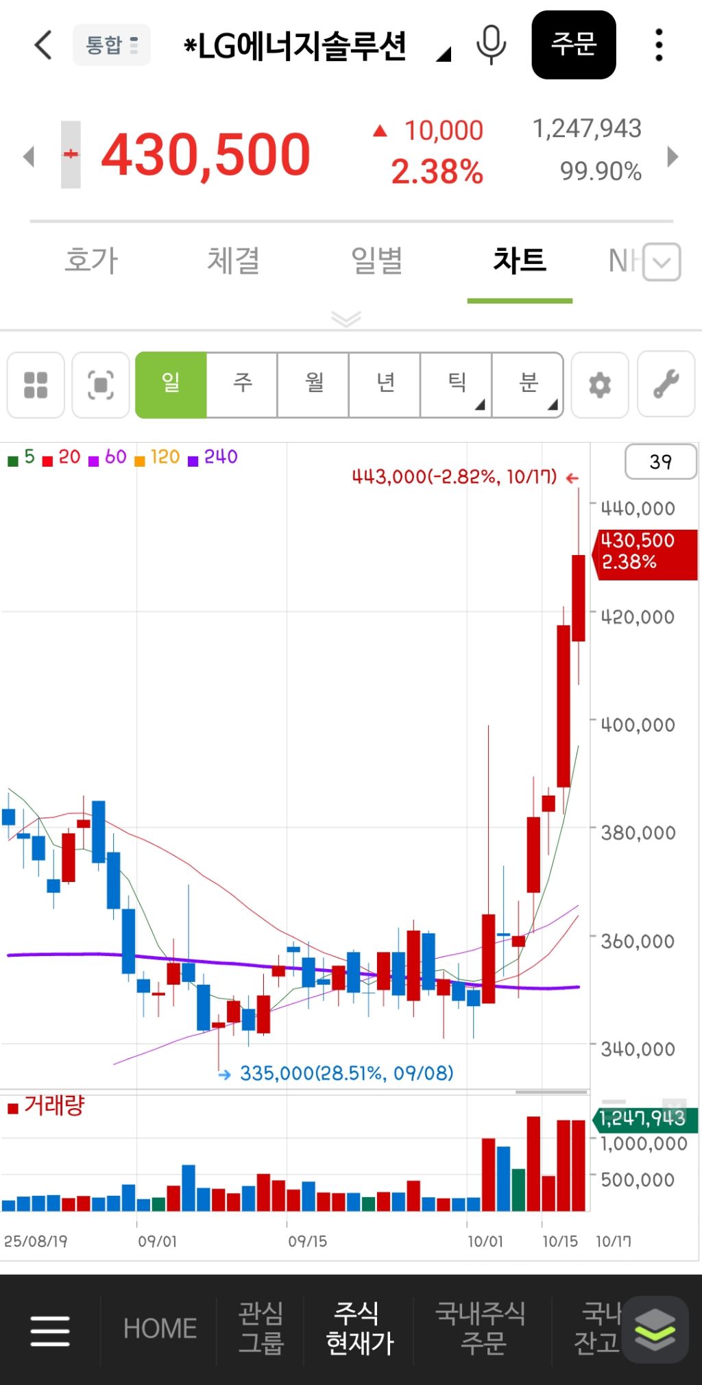 한국 2차전지 주식 근황 | 인스티즈
