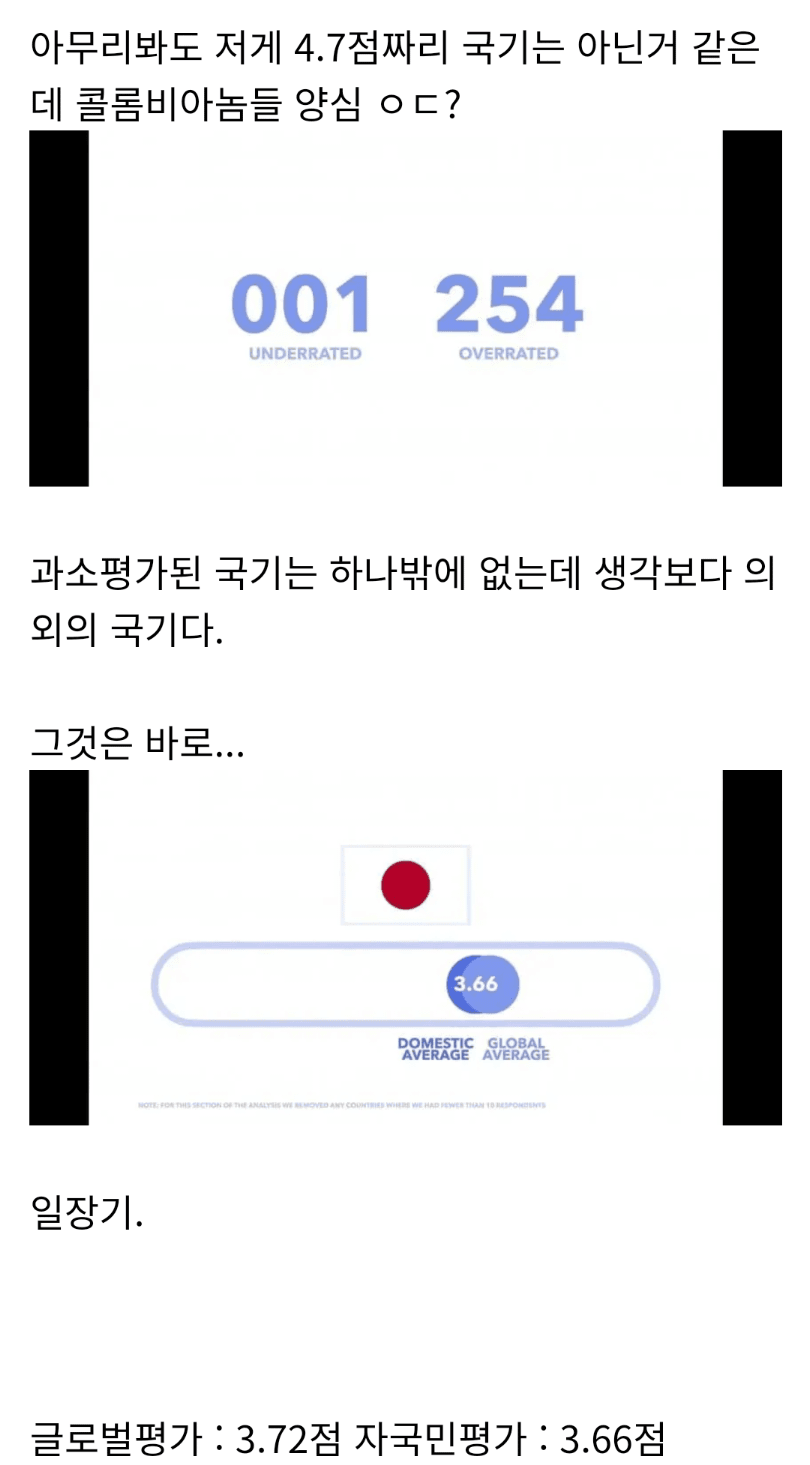 세계적으로 국기 좋은 나라, 안좋은 나라 | 인스티즈
