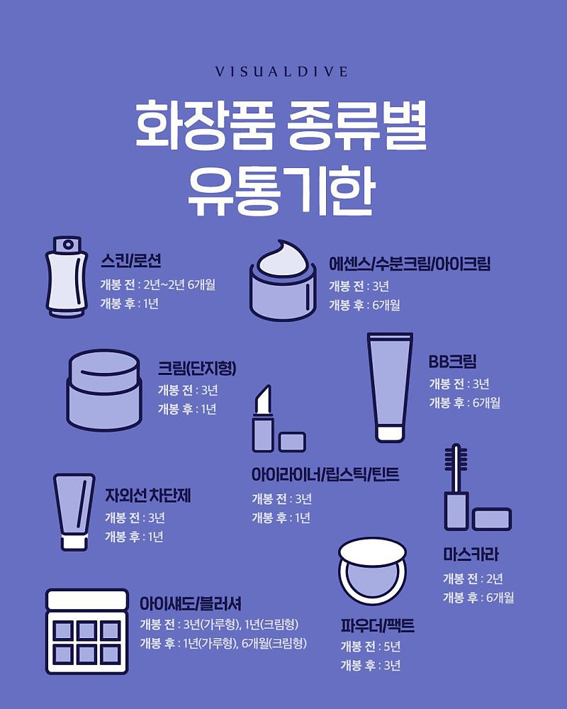 화장품 종류별 유통기한 | 인스티즈