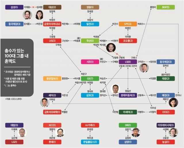 한국을 지배하는 가문들 | 인스티즈