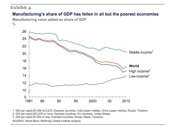 잘 사는 선진국들의 군사력이 쇠퇴하는 이유...jpg | 인스티즈