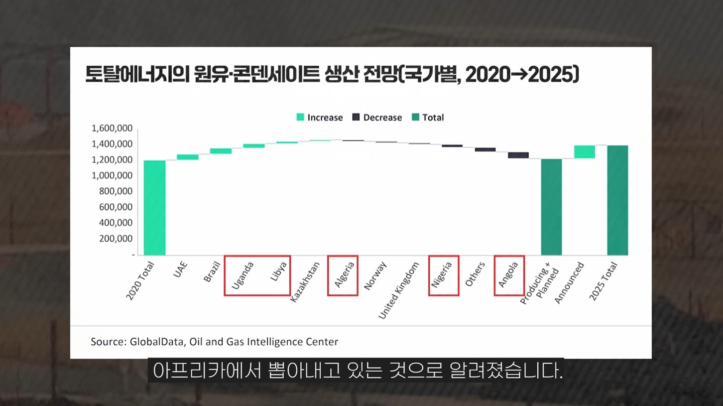 앞으로 더욱 힘들어질 프랑스 | 인스티즈