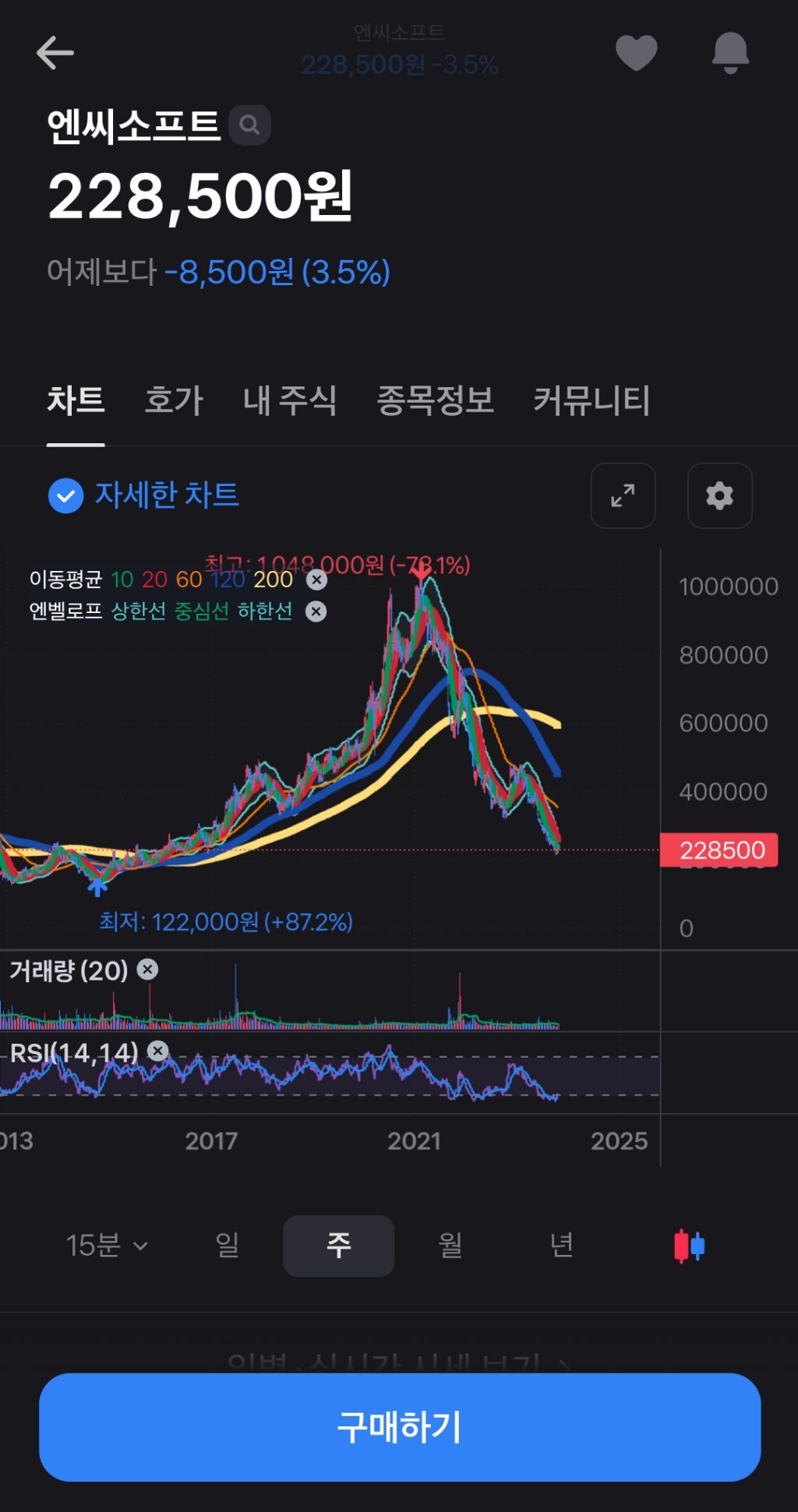 NC소프트 주가 최신 근황 - 웃긴자료 ‥‥‥‥‥、 - 도탁스 (DOTAX)