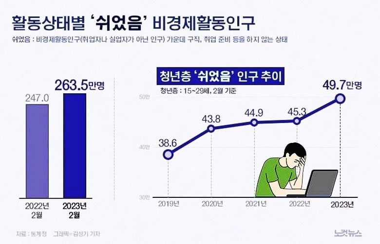 우리집은 언제나 회색빛이다 | 인스티즈