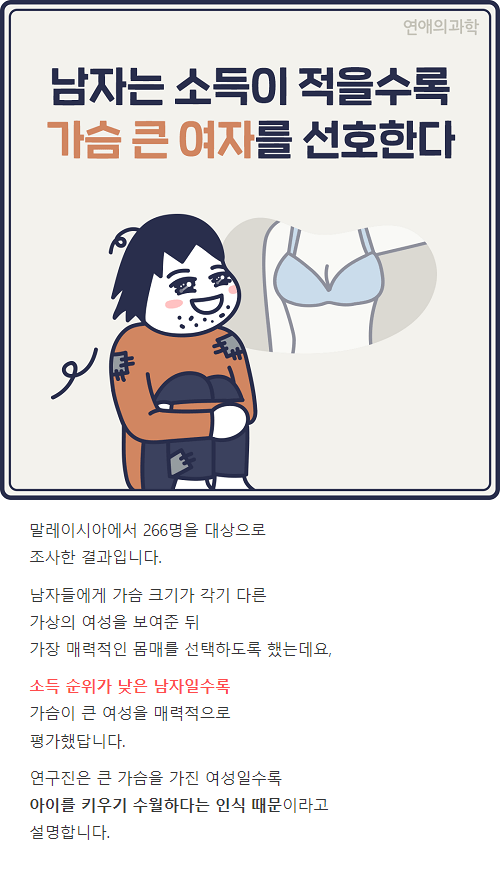 소득 낮은 남자는 가슴 큰 여자를 좋아한다 .jpg | 인스티즈