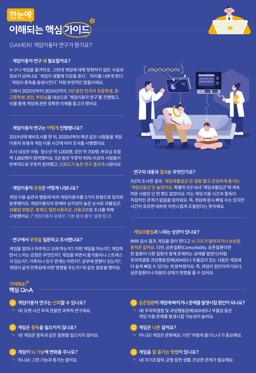 게임이 질병이다 라는 말 때문에 5년간 연구한 한국콘텐츠진흥원 | 인스티즈