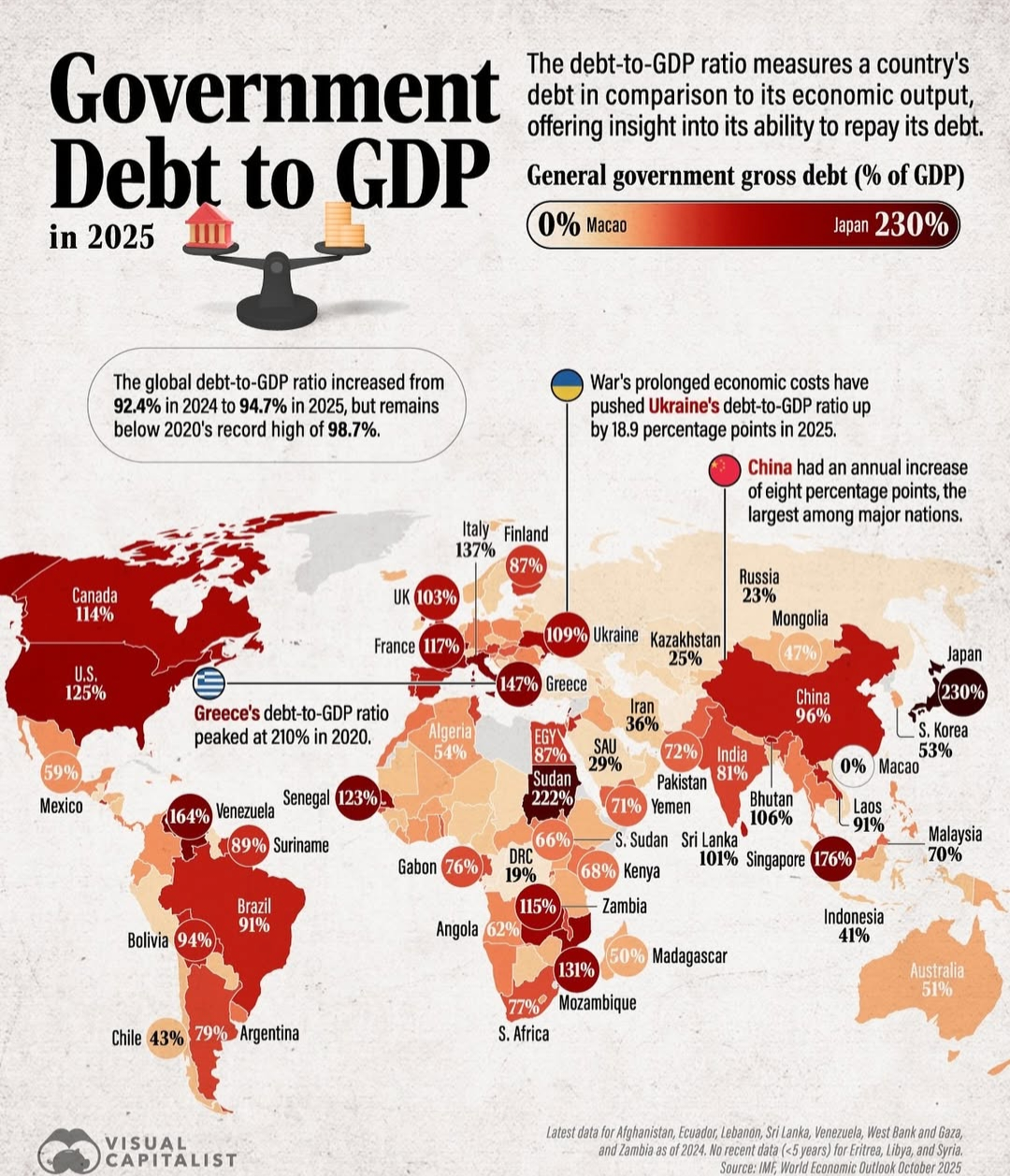 국가별 gdp대비 정부 빚 수준 - 웃긴자료 ‥‥‥‥‥、 - 도탁스 (DOTAX)
