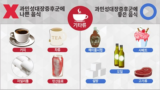 과민성 대장 증후군을 위한 저 포드맵 식단 | 인스티즈