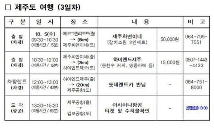 호불호 갈린다는 여행계획서 | 인스티즈