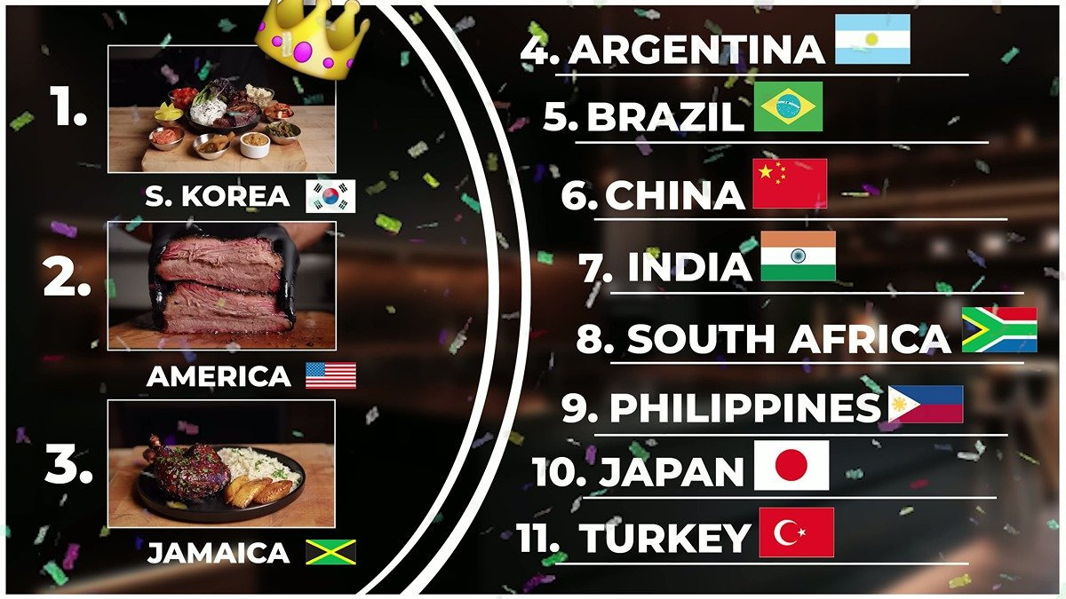구독자 806만명 고기 요리 유튜버가 정한 바베큐 순위 | 인스티즈