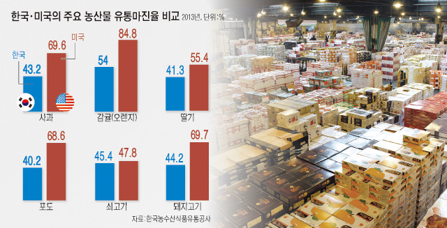 한국 장바구니 물가가 외국에 비해 비싼 이유.JPG | 인스티즈