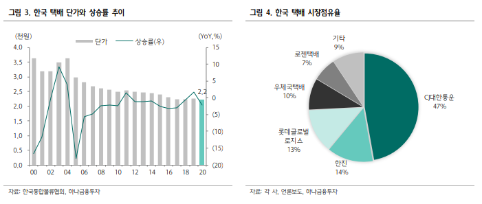 요커머스 이미지
