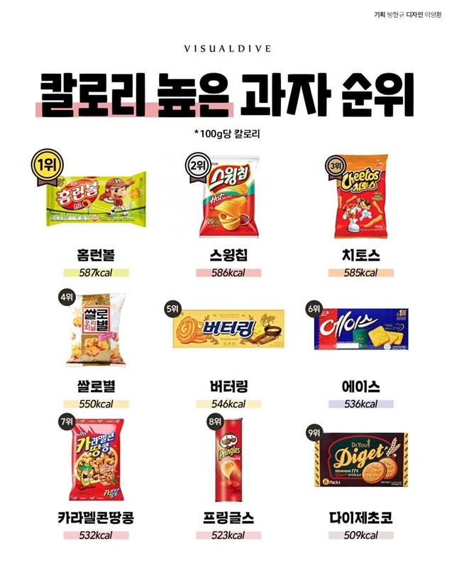 칼로리 높은 과자 순위 | 인스티즈