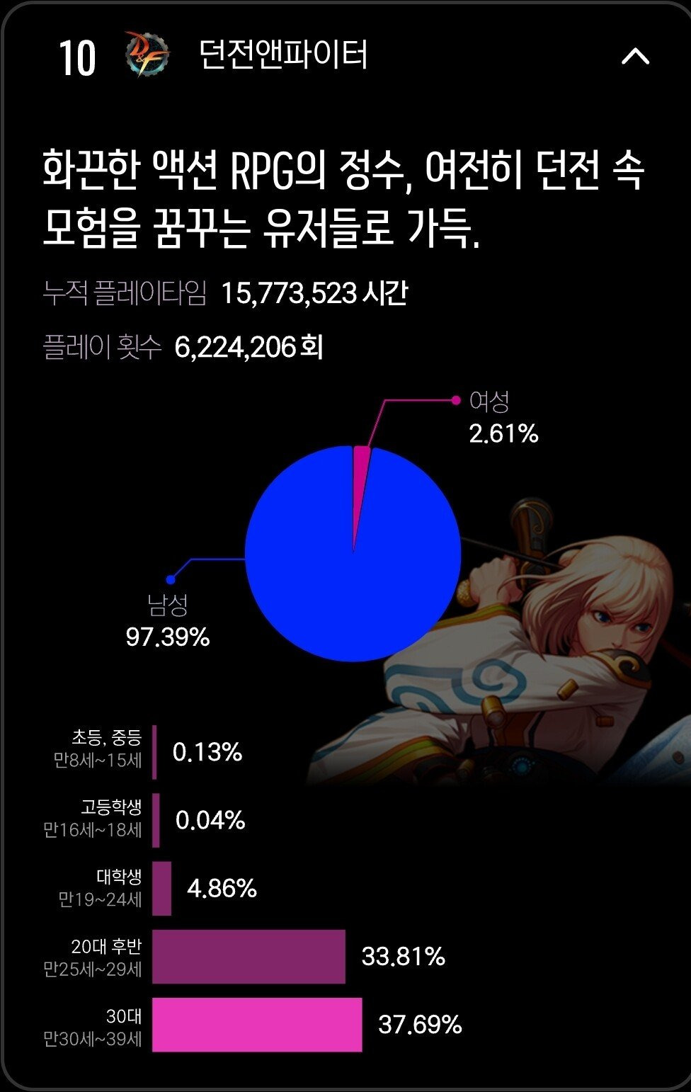 대한민국 플레이 타임 많은 게임 순위 TOP10 | 인스티즈