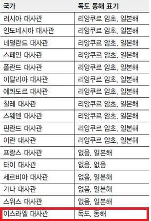 유독 우리나라를 진심으로 사랑하는 국가 | 인스티즈