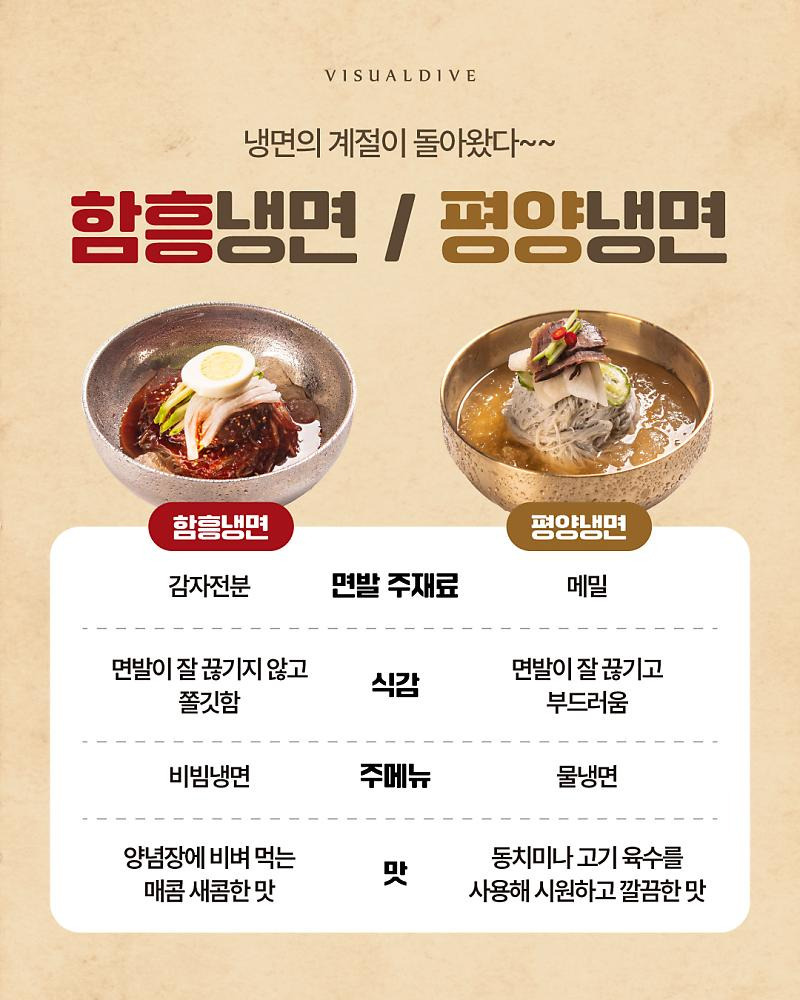 함흥냉면 평양냉면 차이점 | 인스티즈