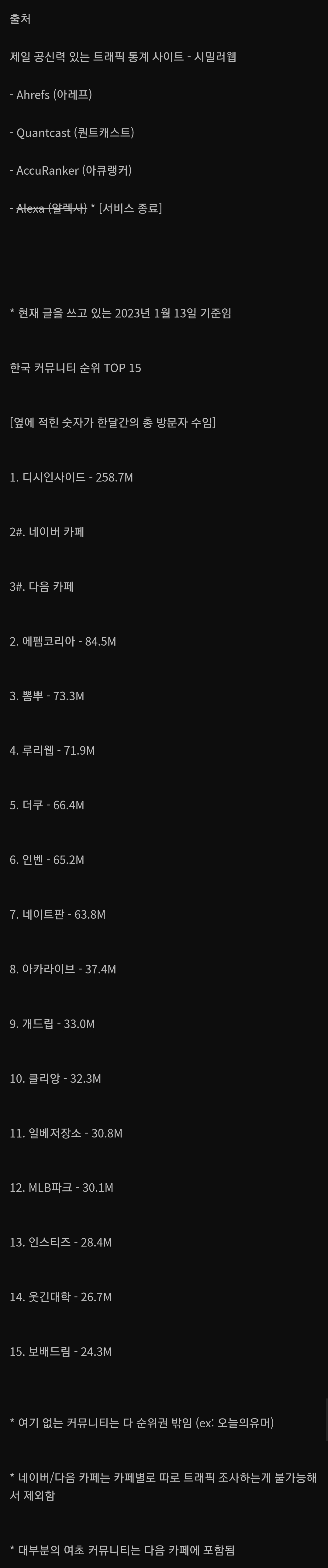 현재 대한민국 커뮤니티 순위 - 웃긴자료 ‥‥‥‥‥、 - 도탁스 (DOTAX)