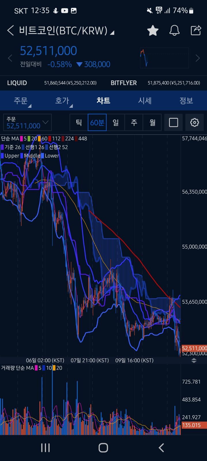코인들 근황 - 웃긴자료 ‥‥‥‥‥、 - 도탁스 (DOTAX)