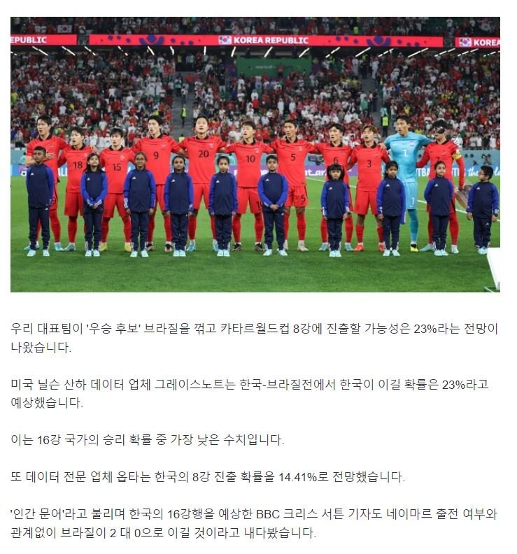 美 데이터업체 "한국이 브라질 꺾을 확률은 23%" | 인스티즈