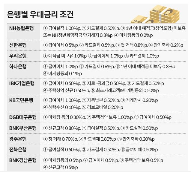 오늘부터 청년 5000만원 목돈 신청, 고민해봐야 하는 이유 | 인스티즈