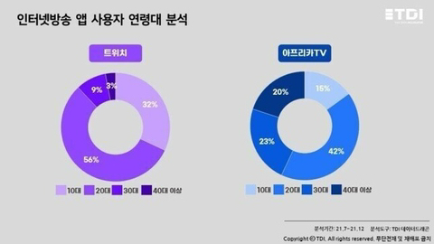 현재 판도가 엄청 바뀌고 있다는 국내 인방 플랫폼 | 인스티즈