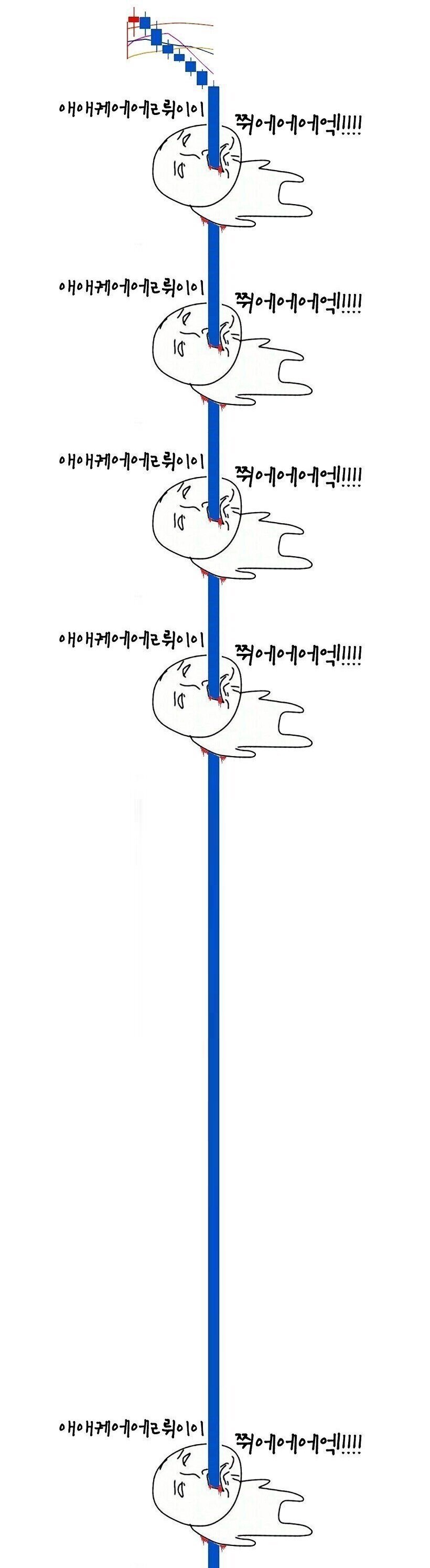 현재 주식하는 사람들 상황.jpg | 인스티즈