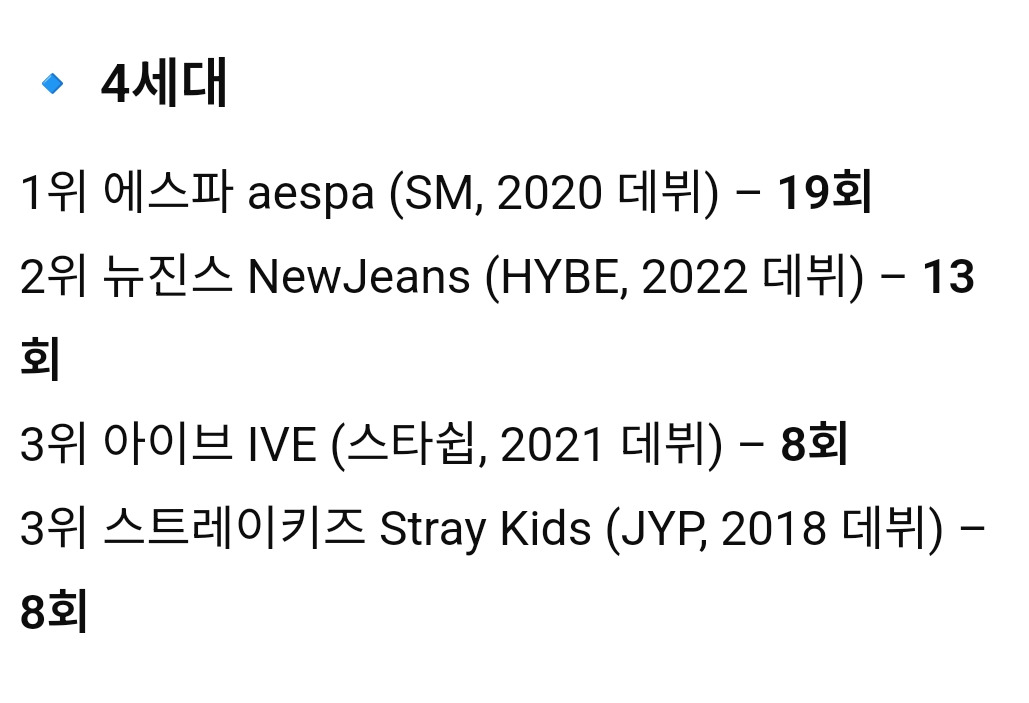 역대 케이팝 아이돌 세대별 대상 수상횟수 순위.jpg | 인스티즈