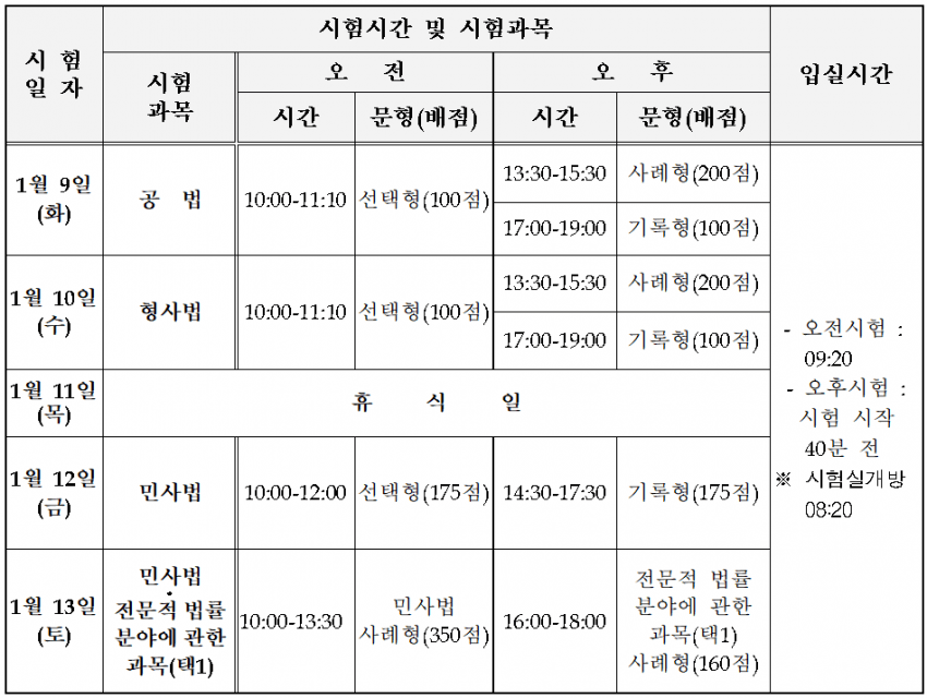 국가고시 지옥의 난이도 변호사 시험 수준 | 인스티즈
