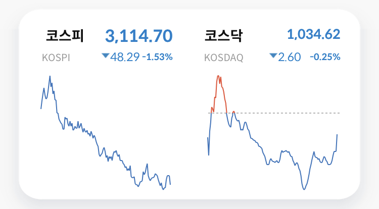 요즘 직장인들 화장실 근황… | 인스티즈