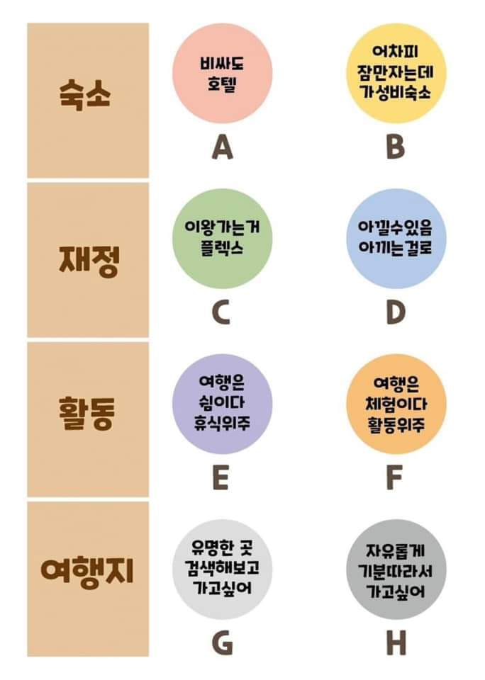 나의 여행스타일 고르기 | 인스티즈