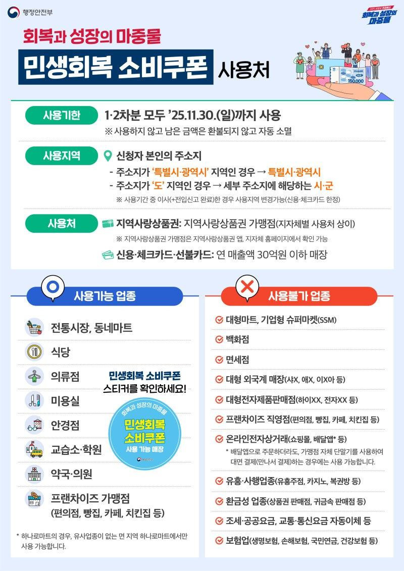 소비쿠폰 받는다면 여러분의 주로 쓸곳은 어디? | 인스티즈