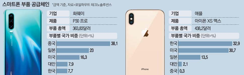 日 반도체의 마지막 자존심 소니 이미지센서... 현재상황 ㄷㄷㄷjpg | 인스티즈