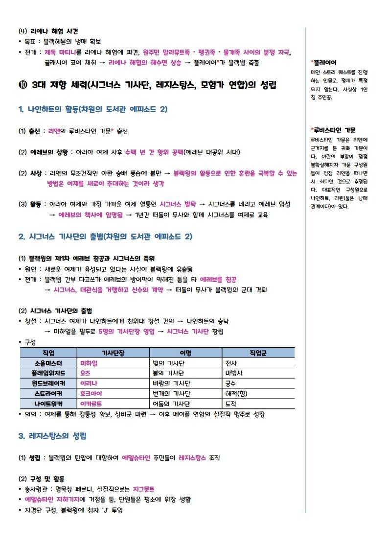 PDF로 정리한 메이플스토리의 세계관, 스토리의 모든 것 | 인스티즈