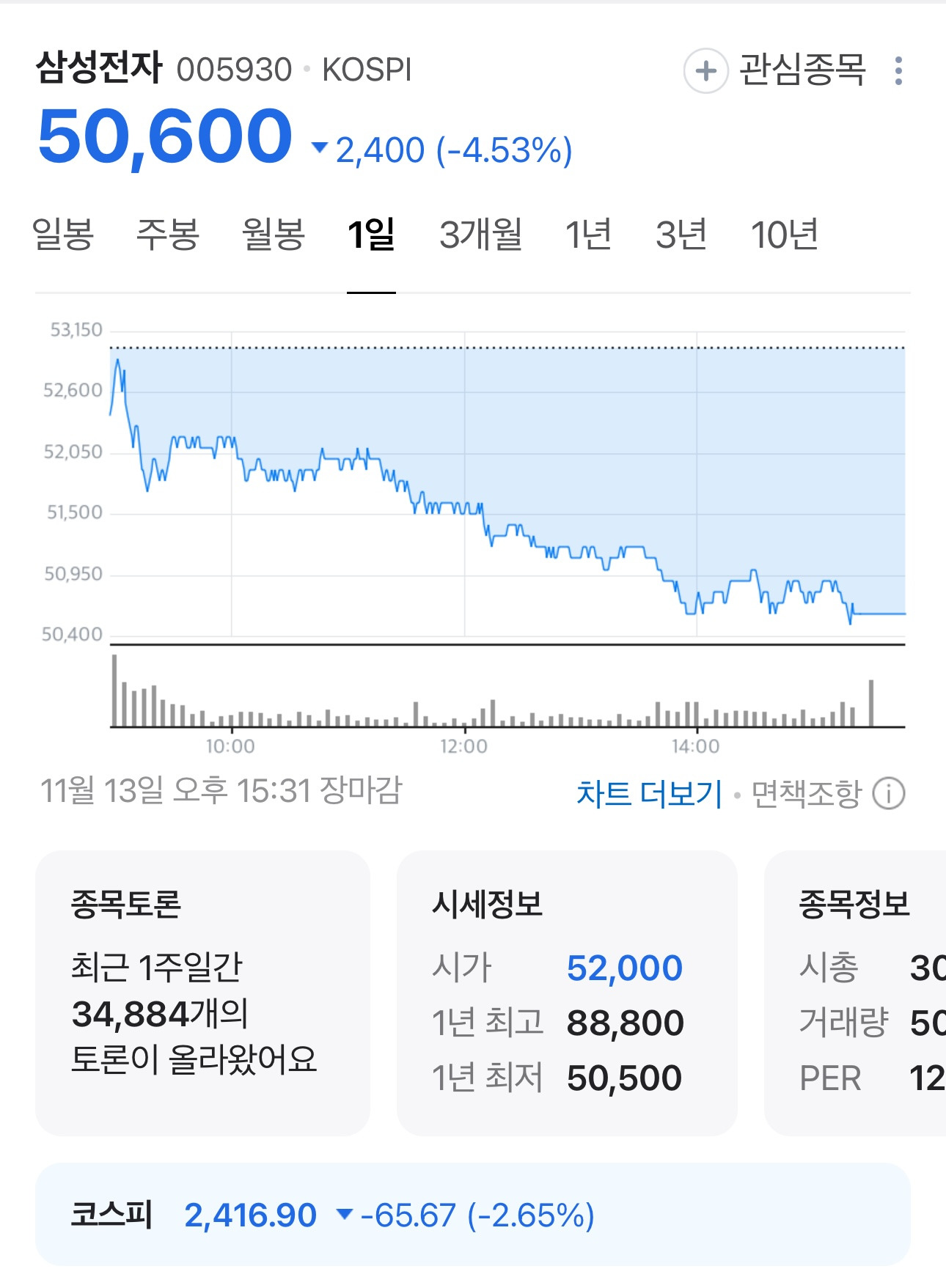 오늘자 삼성전자 종가 | 인스티즈