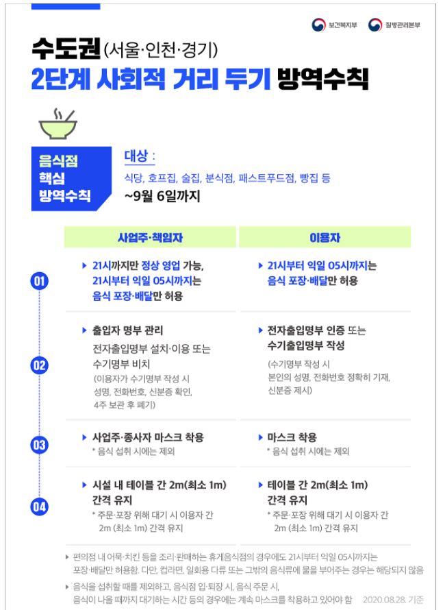 직원과 밥먹다 영업정지, 업주 잘 못이다 vs 지침을 제대로 안 한 관계자 잘못이다 | 인스티즈