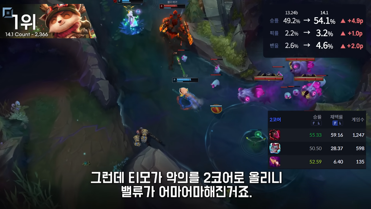 [LOL] 14.1패치, 티모 근황.jpgif - 웃긴자료 ‥‥‥‥‥、 - 도탁스 (DOTAX)