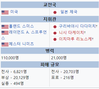 지도로 보는 태평양 전쟁, 이오지마 전투 | 인스티즈