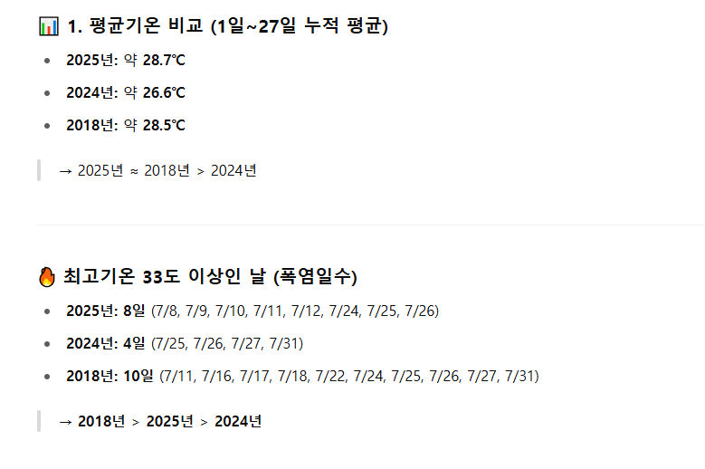 2018년 vs 2024년 vs 2025년 7월 기준 언제가 가장 더울까...jpg | 인스티즈