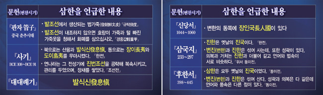 한반도 역사에서 최대의 미스테리 중 하나 | 인스티즈
