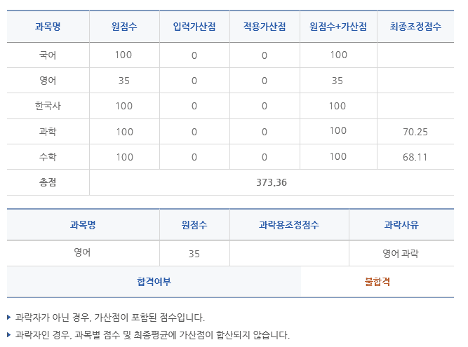 공무원 불합격인증 레전드 | 인스티즈