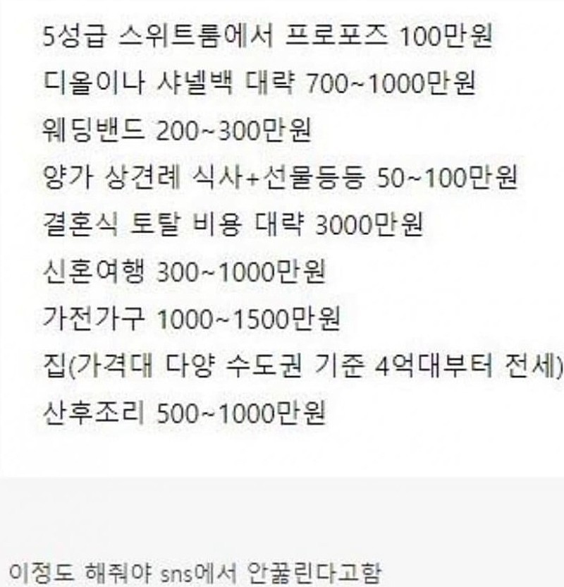 요즘 세대(?) 결혼 비용 트렌드 | 인스티즈