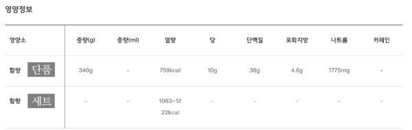 맥도날드 맥스파이시 상하이 버거 후기 | 인스티즈