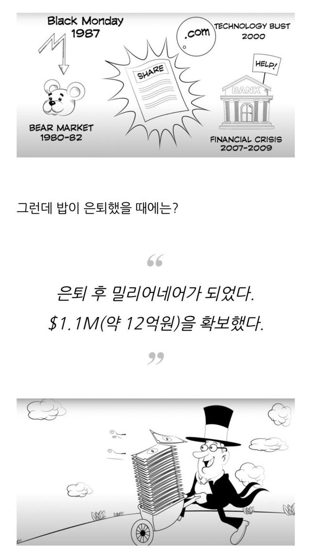 미국 주식 시장 폭락 직전 고점에서만 투자했다면 어떻게될까? | 인스티즈